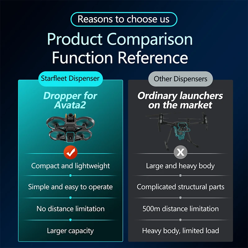 Untuk DJI Avata 2 Drone Airdro - Drone Strobe Light ulasan dan harga